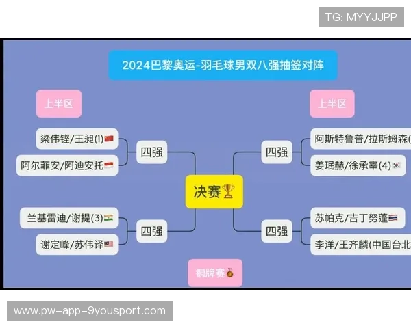 羽毛球公开赛组委会更新赛程,整体安排更加紧凑 羽毛球公开赛组委会更新赛程,整体安排更加紧凑